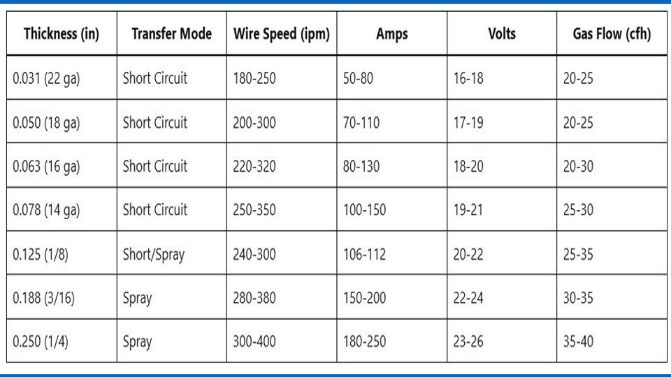 MIG-Welding-Stainless-Steel-Settings-Chart.jpg