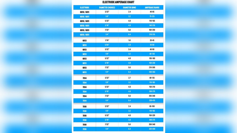 7018 Welding Rod Amperage Chart