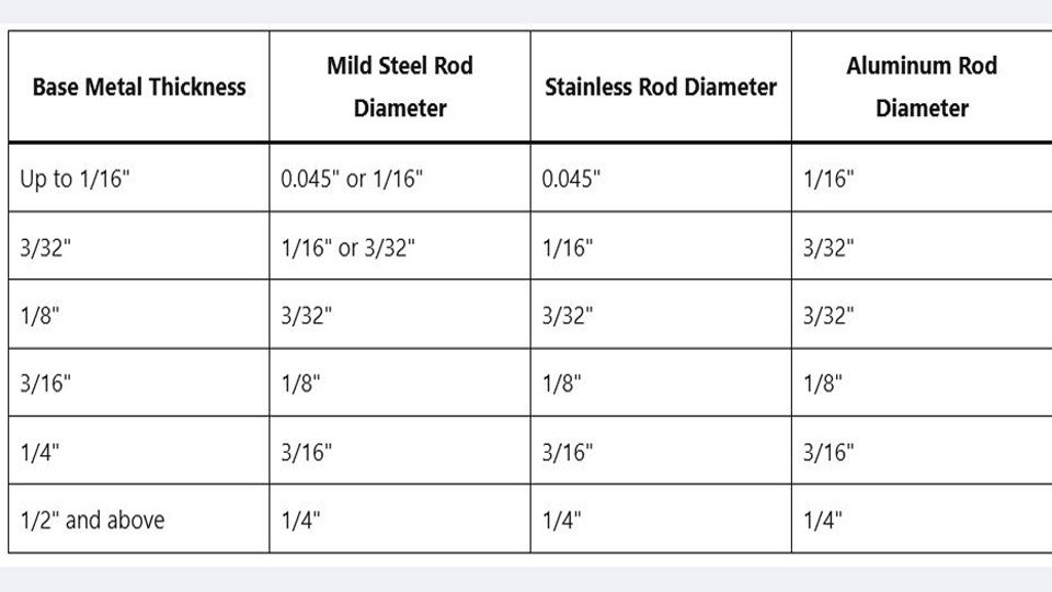 TIG Welding Filler Rod Selection Chart
