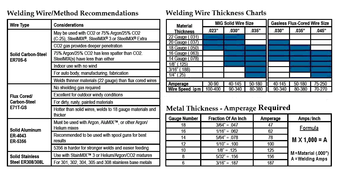 TIG torch and welding procedure document beside a small welding machine