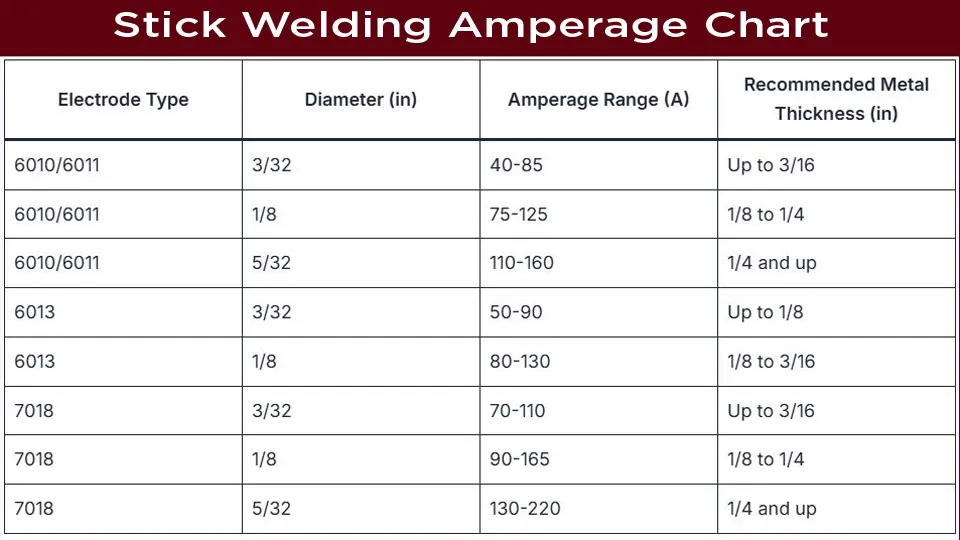 Two welded steel plates showing stuck rod and rough bead problems