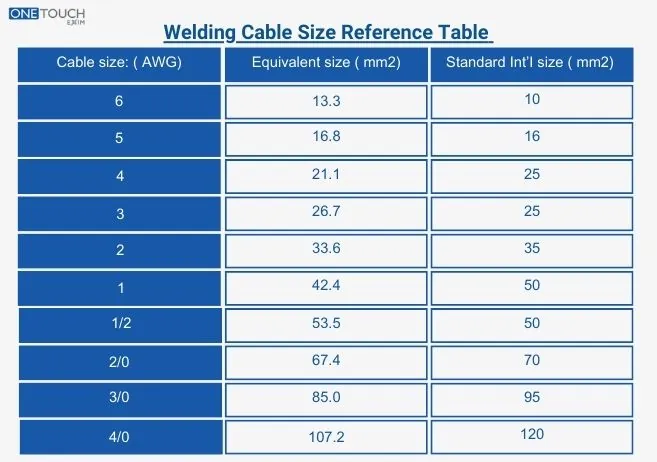 Welding rod arcing on steel plate showing amperage heat in metal